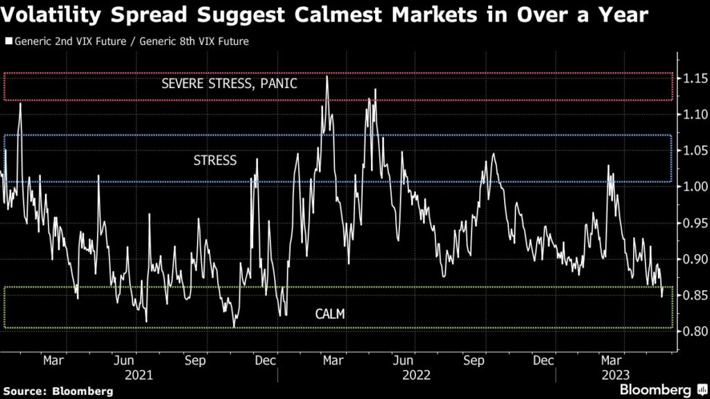 Citi Says Buyers Plow $21 Billion Into US Stocks