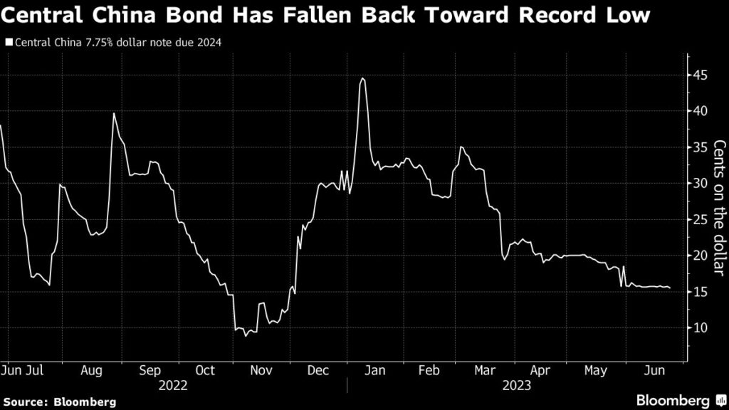 Two More China Builders Say They Can’t Meet Debt Obligations