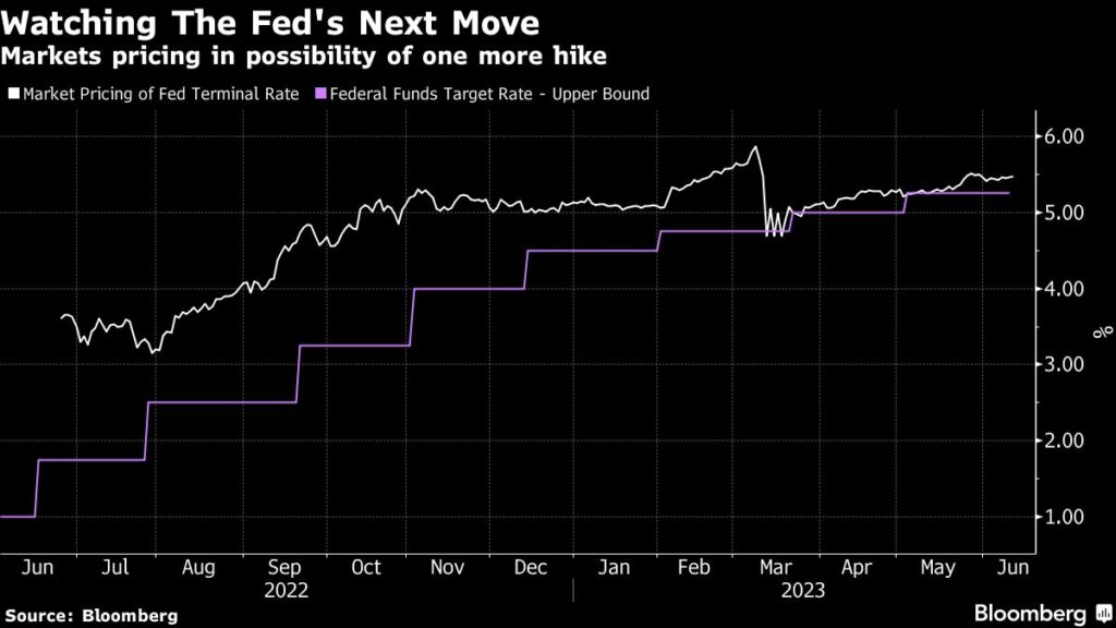 US, Europe Futures Edge Up Before Rate Decisions: Markets Wrap