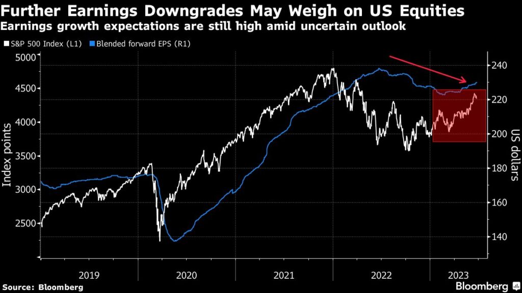 Morgan Stanley’s Wilson Says Stock Risks Rarely Been Higher