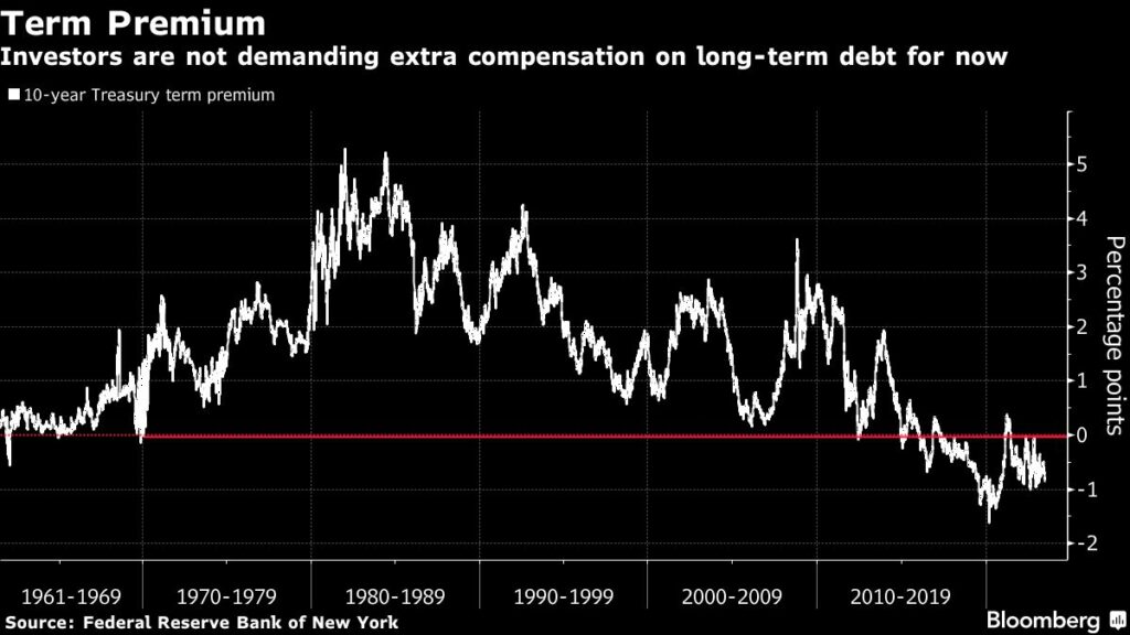 Treasury Bill Barrage Is Just a Prelude to Longer-Term Debt Deluge