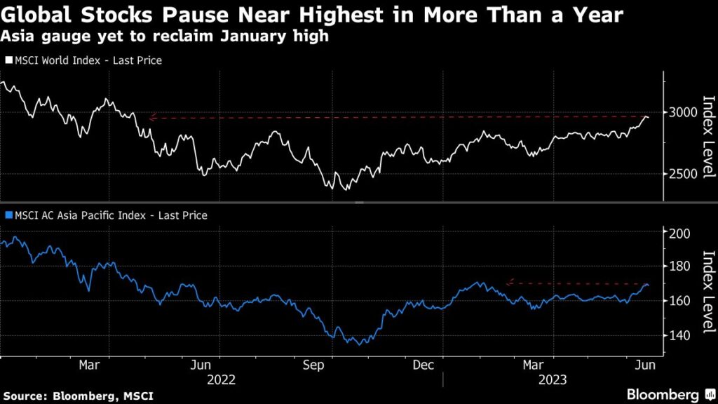 Equities Fall as China Loan-Rate Cuts Underwhelm: Markets Wrap