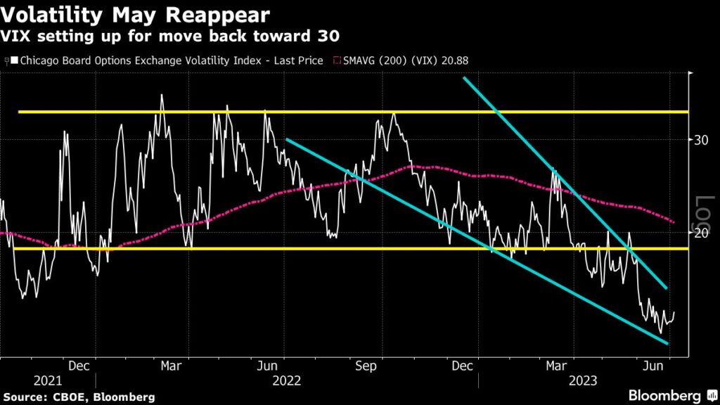 Stocks Fall on Fed, Gilts Drop as Rate Bets Climb: Markets Wrap