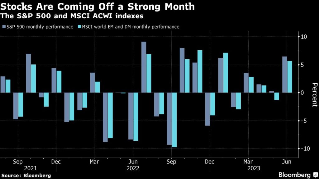 Asian Equities Edge Lower; Treasury Yields Decline: Markets Wrap