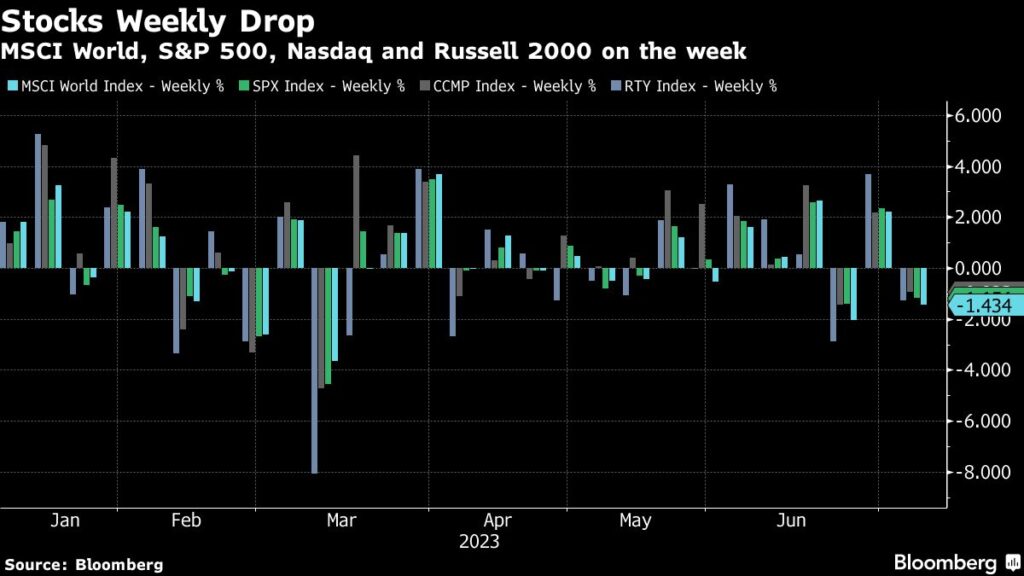 Tech Leads Asia Stock Gains as Turning Point Seen: Markets Wrap