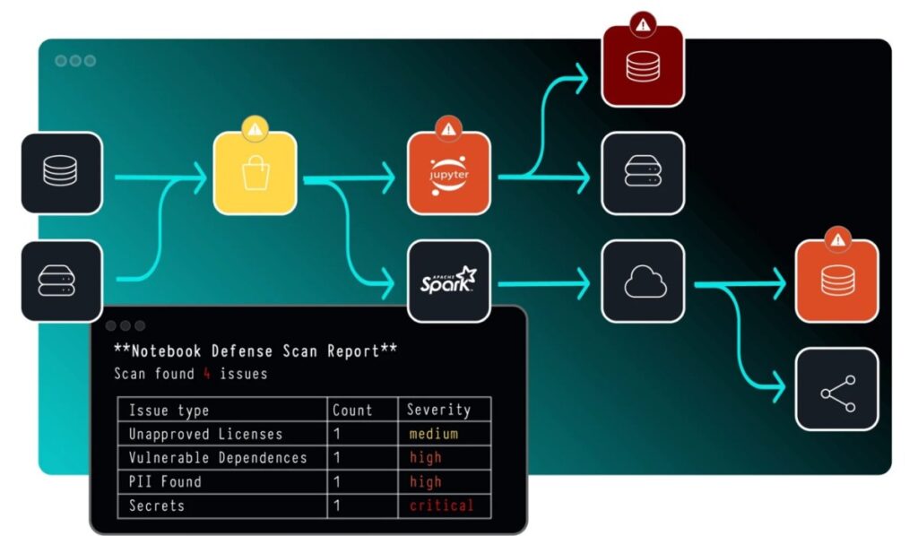 Protect AI raises $35M to expand AI and ML security platform