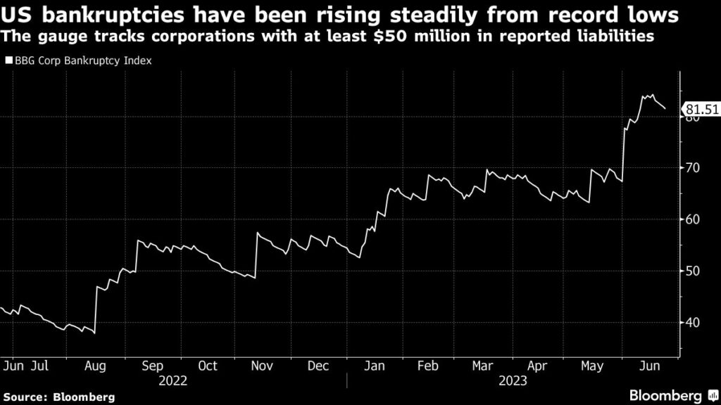 A $2 Trillion Inflation-Linked Debt Headache Arrives