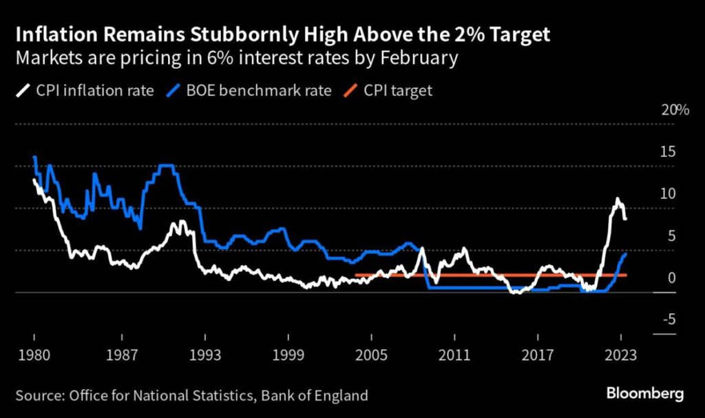 China’s Economy Is Struggling to Gain Traction