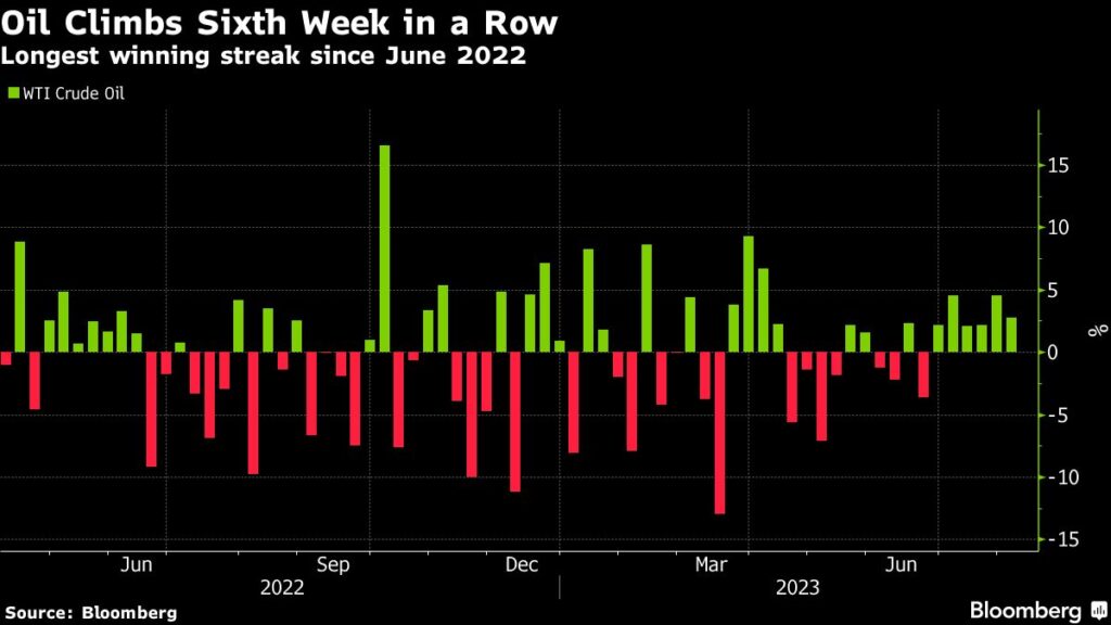 Asian Shares Slip as US Reverses Rally; Oil Steady: Markets Wrap