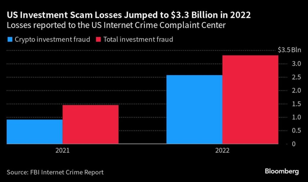 Germany Hunts for Cyber Criminals Amid Billion-Euro Scams