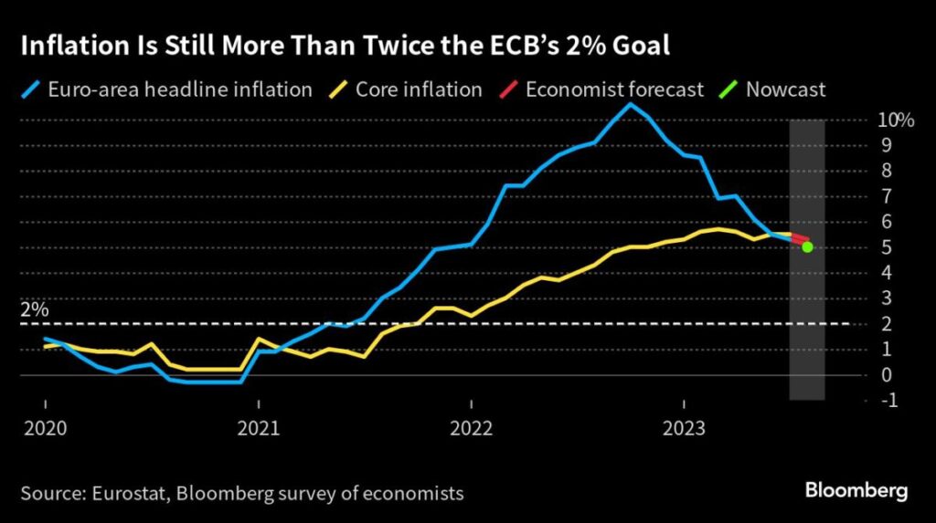 Slower US Job Growth to Support Fed Patience