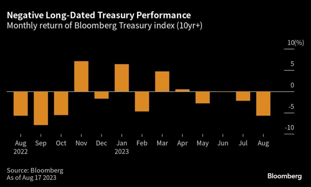 Bond Investors Brace for Supply Freight Train Before Fed Confab