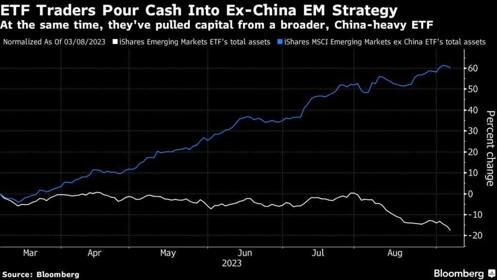 ETF Traders Are Pouring Cash Into EM’s Non-China Growth Engines