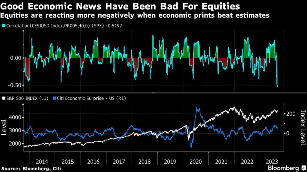 Wall Street Fears a Too-Hot Economy as Recession Bets Plunge