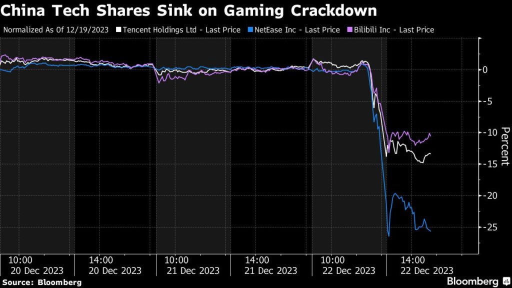 Stock Futures Decline Before US Inflation Gauge: Markets Wrap