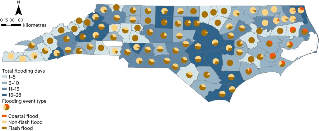 Study reveals the human health costs of exposure to floods