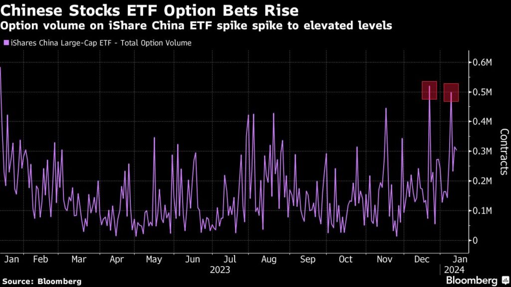 China Skeptics Are Gearing Up for a Sudden Rebound in Stocks