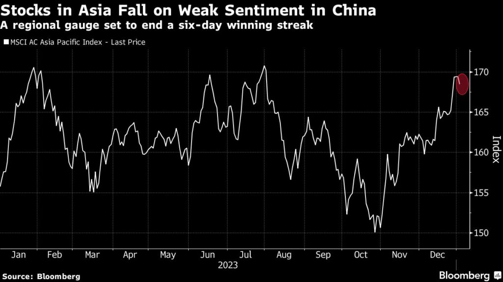 China Stocks Drag Down Asia as New Year Begins: Markets Wrap