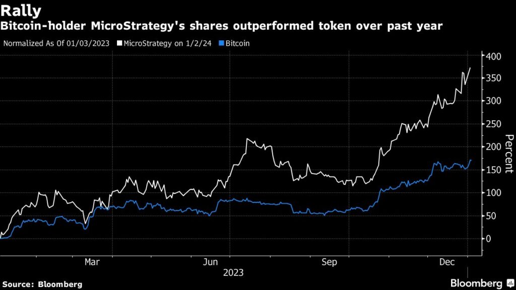 MicroStrategy’s Saylor Is Selling $216 Million of Company’s Shares