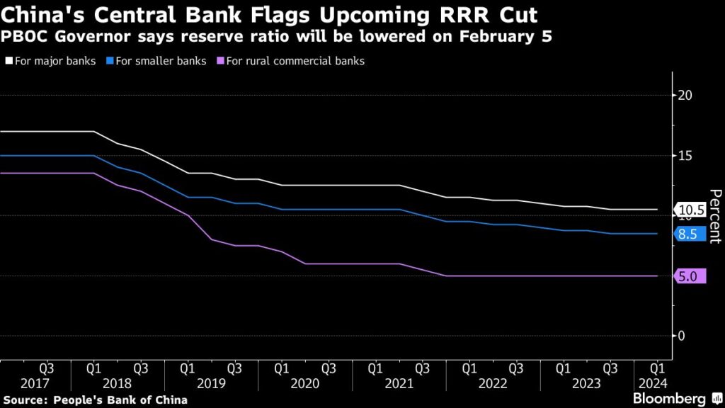 Fed Rate Decision Could Be the Prelude to a March Cut