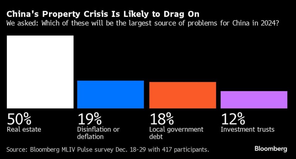 Cheap China Stocks Lure Investors Who See 60% Slump as Rock Bottom