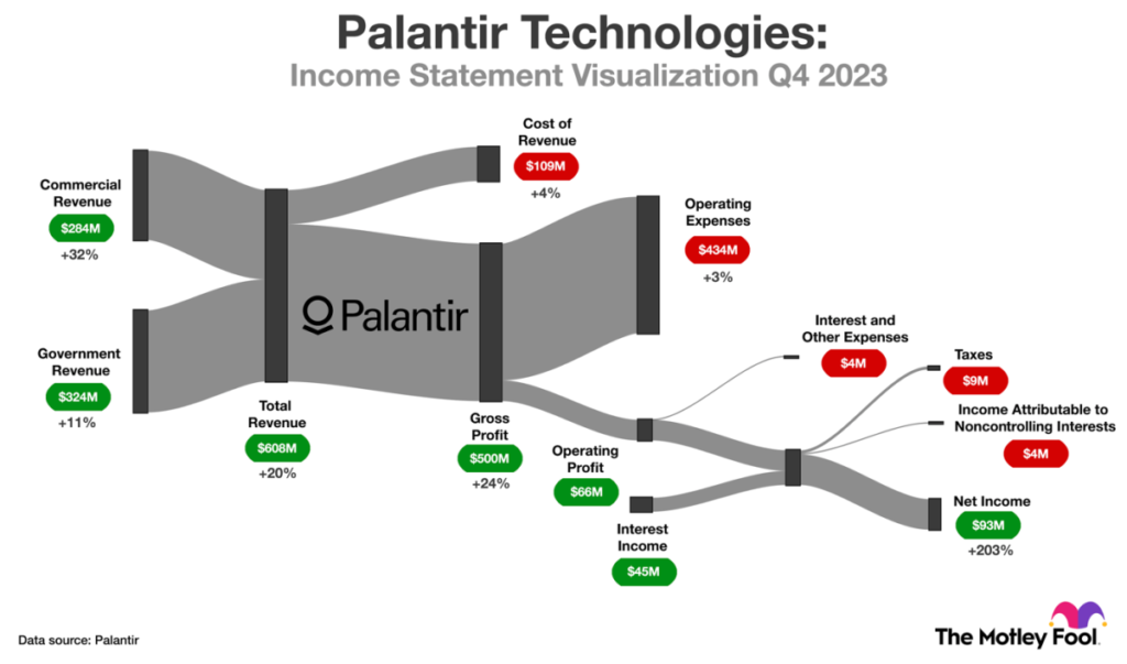 This Is the Single Best Artificial Intelligence (AI) Stock to Buy, According to a Wall Street Analyst