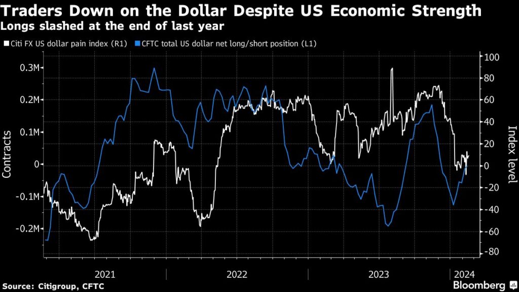 Chinese Stocks Fall as Traders Shrug Off Rate Cut: Markets Wrap