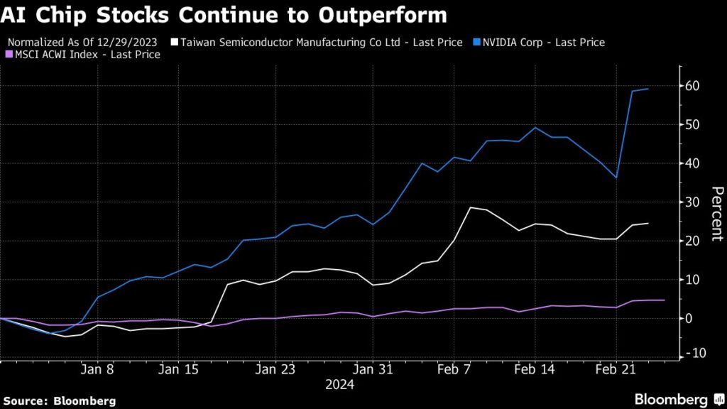 Cathie Wood Sells Into Nvidia Frenzy Again, Cuts TSMC Stake