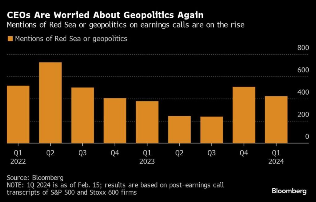 Record US Stock Rally Is Under Threat From a World in Turmoil