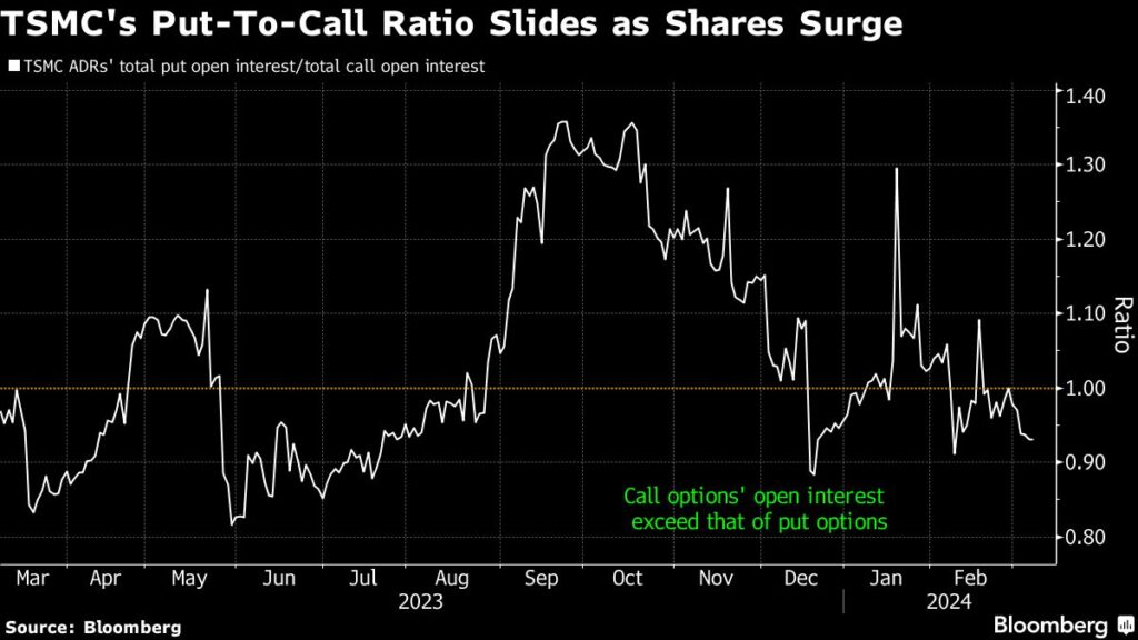 TSMC Reclaims Spot in World's 10 Most Valuable Companies After Stock Rallies to Record