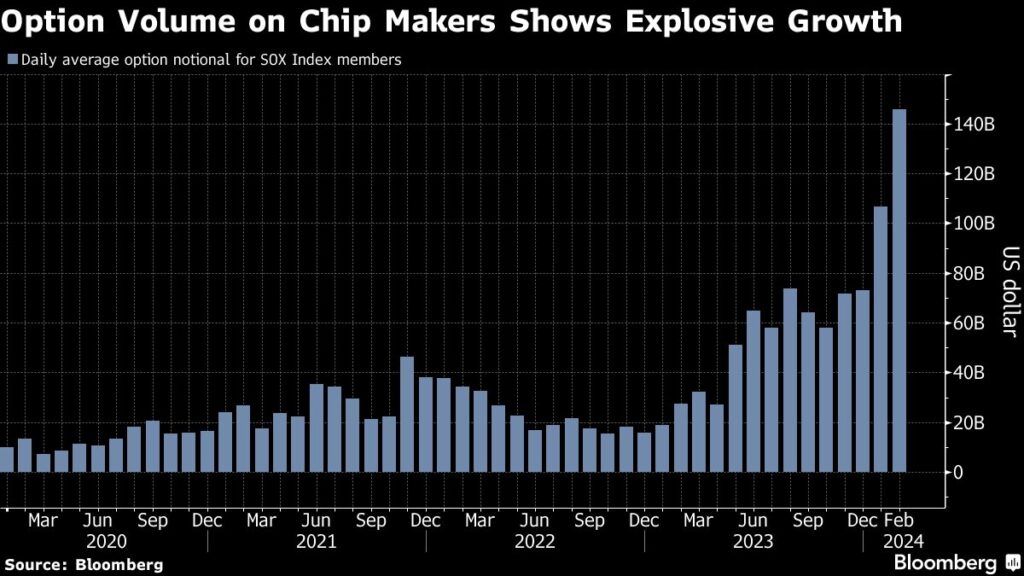 Broadcom Earnings Provide Next Test of Resolve for AI Rally