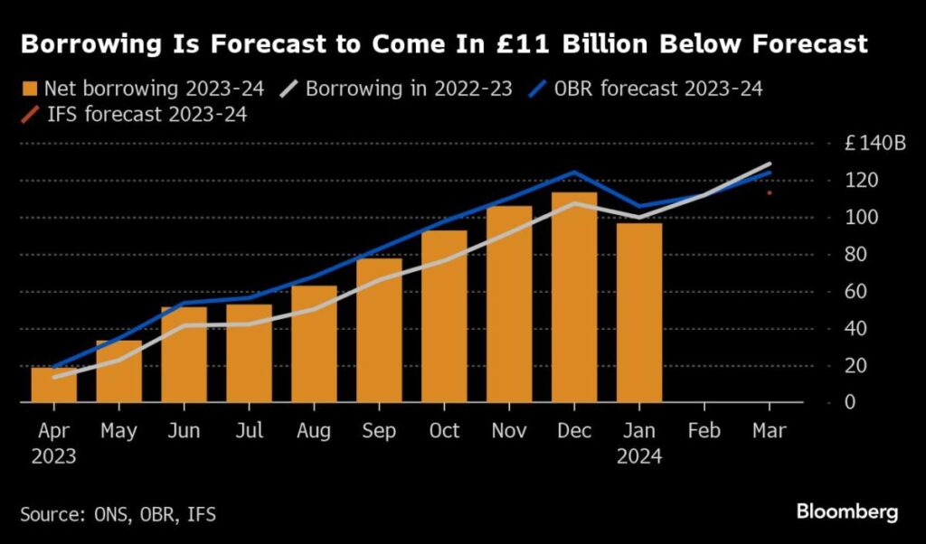 Fed’s Powell to Double Down on ‘No Rush to Cut’ Message