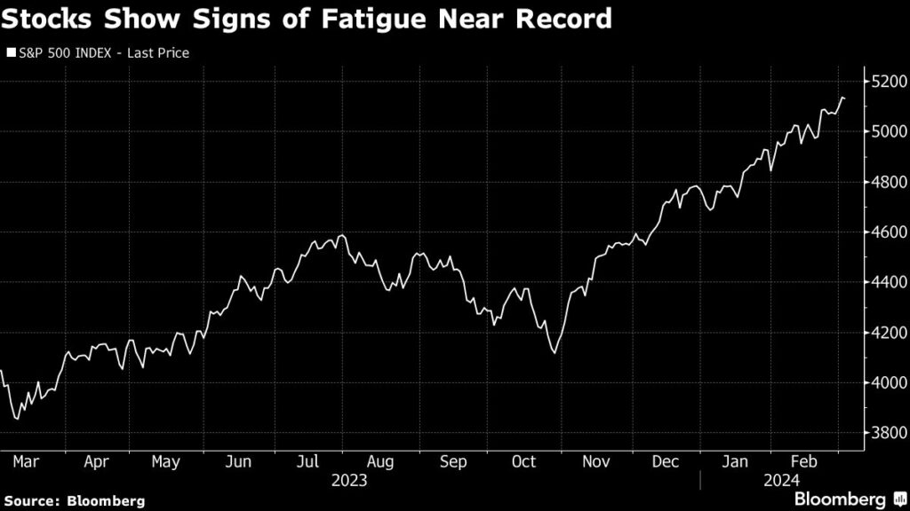 Stocks Slip as Focus Shifts From China to Powell: Markets Wrap