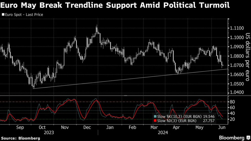 Asian Stocks Set to Fall as Global Sentiment Sours: Markets Wrap