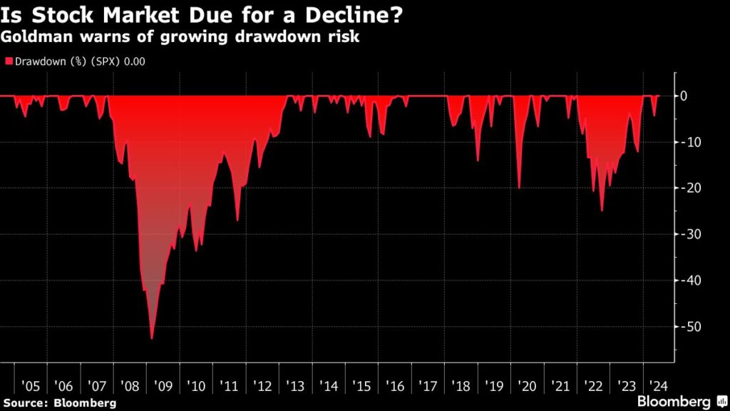 Goldman’s Hedge Funds Head Says It’s Time to Cut Portfolio Risk