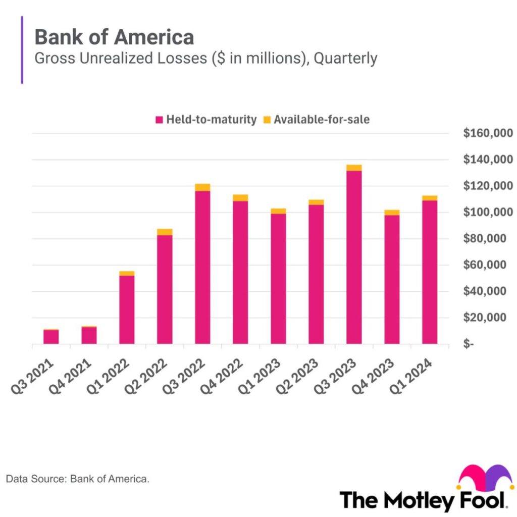 Is Bank of America Stock a Buy?