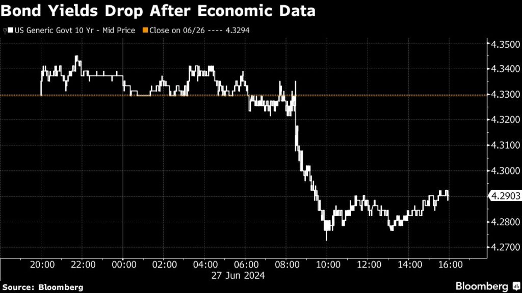 S&P 500 Rally Hits a Wall at End of Banner Quarter: Markets Wrap