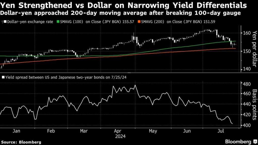 Asian Stocks Kick Off Big BOJ, Fed Week With Gains: Markets Wrap