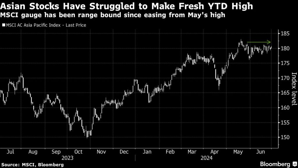 Euro Gains on French Vote, China Eyed After PMI: Markets Wrap