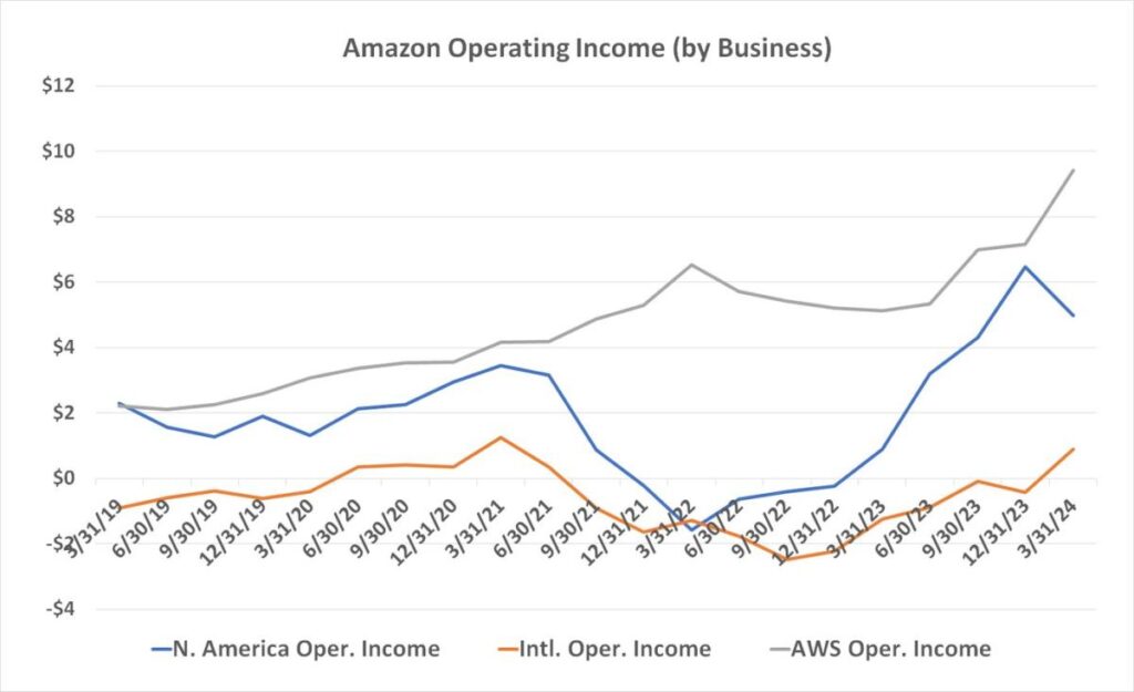 3 Incredible FAANG Stocks You'll Want to Consider Adding to Your Portfolio in July