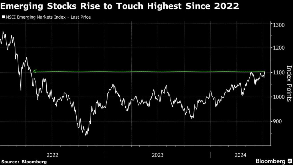 Global Stocks Set Fresh Peak Before US Jobs Data: Markets Wrap