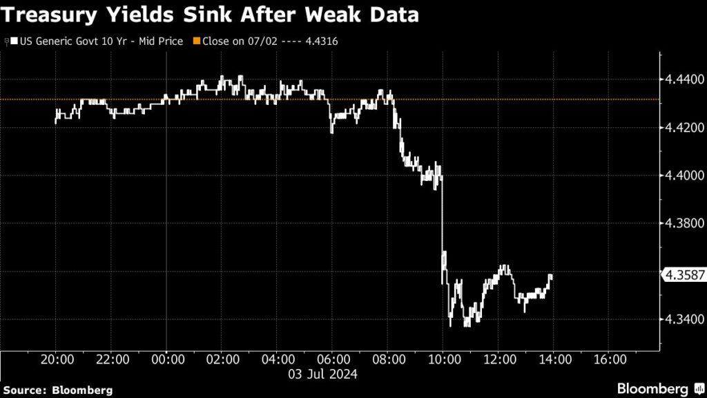 Asian Stocks Climb, Yen Rallies Off Historic Lows: Markets Wrap