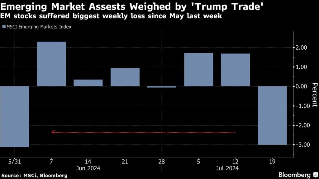 Dollar Edges Lower Following Biden’s Election Exit: Markets Wrap