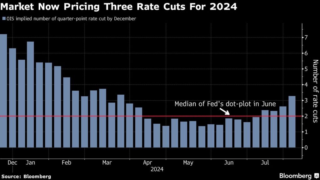 Stock Slump Deepens as Japan Falls Most Since 2020: Markets Wrap