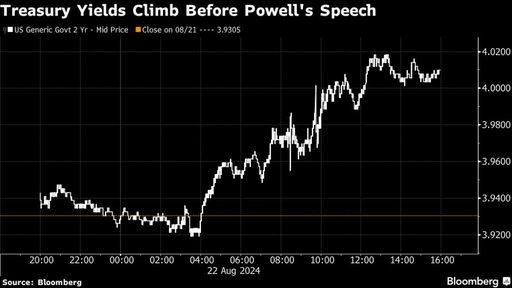 Stocks Climb With Powell Stepping Into Spotlight: Markets Wrap