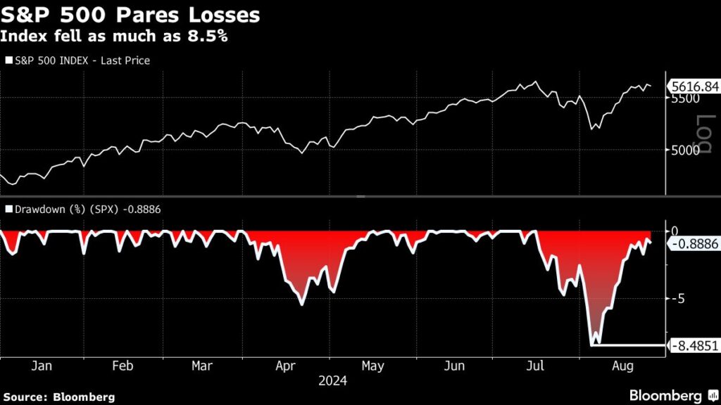 Stocks Waver in Thin Trading Before Nvidia Reports: Markets Wrap