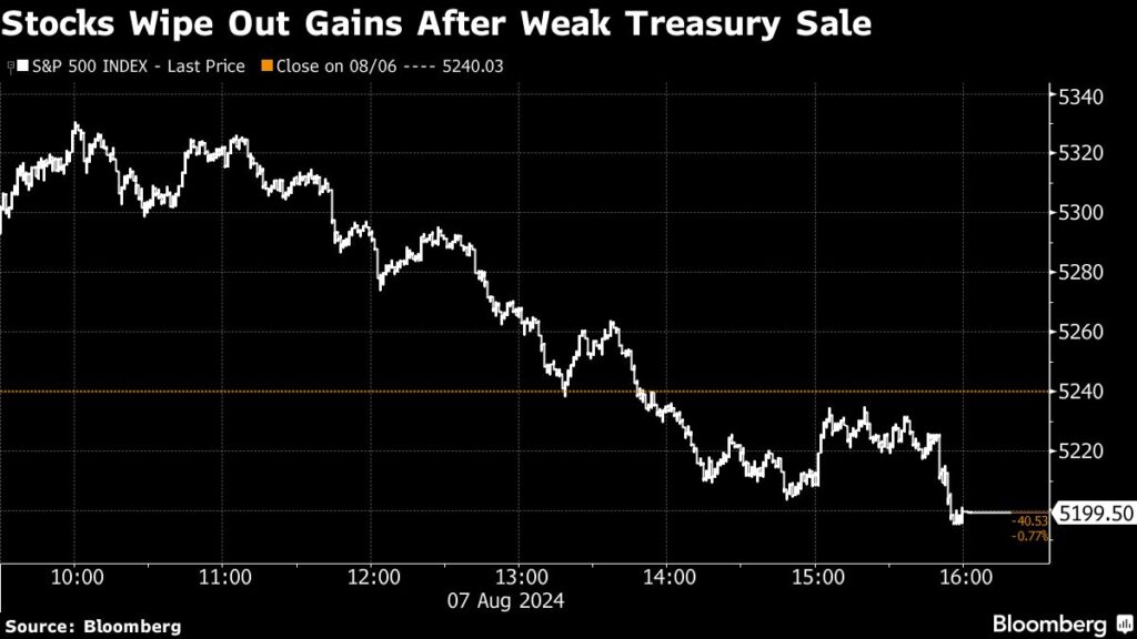 Japan Fuels Asian Stock Selloff, Yen Resumes Climb: Markets Wrap