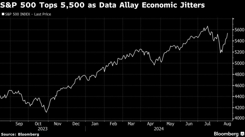 Stocks Poised to Close Out Best Week of the Year: Markets Wrap