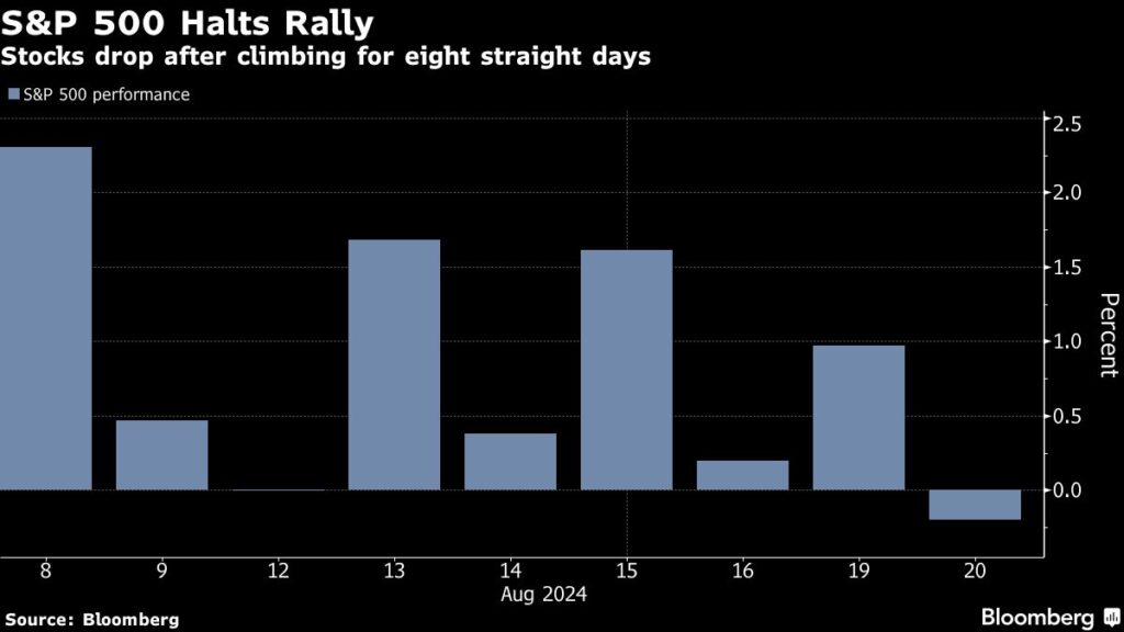 Stocks Mixed as Traders Await Data for Rate Clues: Markets Wrap