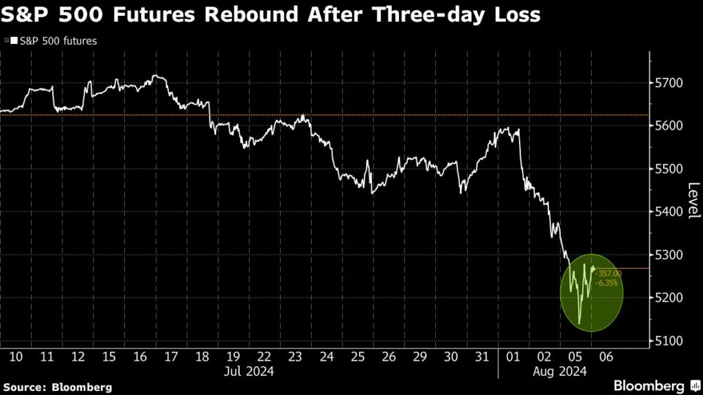 US Stock Futures Bounce Back After Three-Day Global Selloff